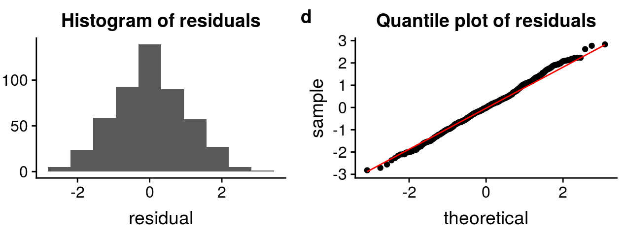 linear-regression-for-data-science